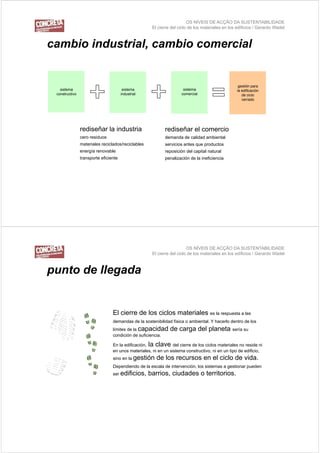 OS NÍVEIS DE ACÇÃO DA SUSTENTABILIDADE
                                                     El cierre del ciclo de los materiales en los edificios / Gerardo Wadel



cambio industrial, cambio comercial


                                                                                                  gestión para
   sistema
    i t                                 sistema
                                         i t                         sistema
                                                                      i t                        la edificación
 constructivo                          industrial                   comercial                       de ciclo
                                                                                                    cerrado




                rediseñar la industria                     rediseñar el comercio
                cero residuos                              demanda de calidad ambiental
                materiales reciclados/reciclables          servicios antes que productos
                energía renovable                          reposición del capital natural
                transporte eficiente                       penalización de la ineficiencia




                                                                        OS NÍVEIS DE ACÇÃO DA SUSTENTABILIDADE
                                                     El cierre del ciclo de los materiales en los edificios / Gerardo Wadel



punto de llegada


                                 El cierre de los ciclos materiales es la respuesta a las
                                 demandas de la sostenibilidad física o ambiental. Y hacerlo dentro de los
                                 límites de la capacidad      de carga del planeta sería su
                                 condición de suficiencia.

                                 En la edificación, la clave del cierre de los ciclos materiales no reside ni
                                 en unos materiales, ni en un sistema constructivo, ni en un tipo de edificio,
                                 sino en la gestión    de los recursos en el ciclo de vida.
                                 Dependiendo de la escala de intervención, los sistemas a gestionar pueden
                                 ser edificios,     barrios, ciudades o territorios.
 