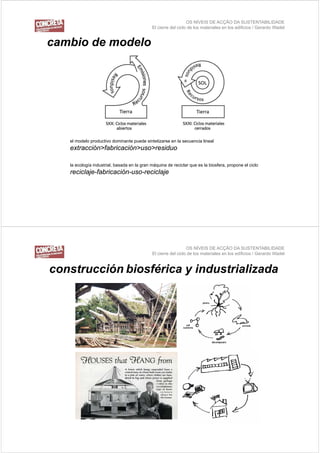 OS NÍVEIS DE ACÇÃO DA SUSTENTABILIDADE
                                            El cierre del ciclo de los materiales en los edificios / Gerardo Wadel


cambio de modelo
   bi d     d l




   el modelo productivo dominante puede sintetizarse en la secuencia lineal
   extracción>fabricación>uso>residuo

   la
   l ecología i d t i l b
        l í industrial, basada en l gran máquina d reciclar que es l bi f
                            d     la      á i de      i l          la biosfera, propone el ciclo
                                                                                         l i l
   reciclaje-fabricación-uso-reciclaje




                                                               OS NÍVEIS DE ACÇÃO DA SUSTENTABILIDADE
                                            El cierre del ciclo de los materiales en los edificios / Gerardo Wadel


construcción bi fé i y i d
         ió biosférica industrializada
                              i li d
 