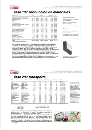 OS NÍVEIS DE ACÇÃO DA SUSTENTABILIDADE
                  El cierre del ciclo de los materiales en los edificios / Gerardo Wadel


fase 1/6 producción de materiales
f    1/6:   d   ió d     t i l




                                     OS NÍVEIS DE ACÇÃO DA SUSTENTABILIDADE
                  El cierre del ciclo de los materiales en los edificios / Gerardo Wadel


fase 2/6 t
f    2/6: transporte
                  t
 