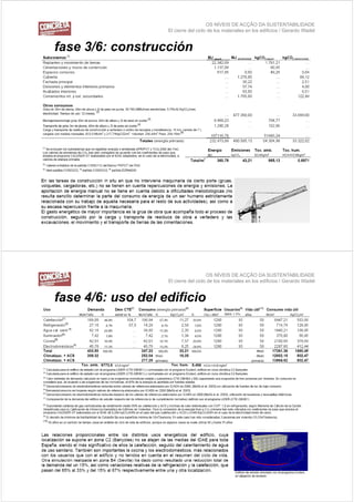OS NÍVEIS DE ACÇÃO DA SUSTENTABILIDADE
                  El cierre del ciclo de los materiales en los edificios / Gerardo Wadel


fase 3/6 construcción
f    3/6:    t    ió




                                     OS NÍVEIS DE ACÇÃO DA SUSTENTABILIDADE
                  El cierre del ciclo de los materiales en los edificios / Gerardo Wadel


fase 4/6 uso d l edificio
f    4/6:    del difi i
 
