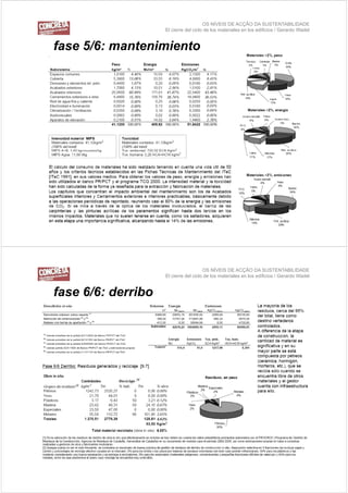 OS NÍVEIS DE ACÇÃO DA SUSTENTABILIDADE
                    El cierre del ciclo de los materiales en los edificios / Gerardo Wadel


fase 5/6 mantenimiento
f    5/6:   t i i t




                                       OS NÍVEIS DE ACÇÃO DA SUSTENTABILIDADE
                    El cierre del ciclo de los materiales en los edificios / Gerardo Wadel


fase 6/6 d ib
f    6/6: derribo
 