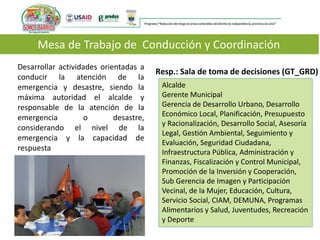 Desarrollar actividades orientadas a
conducir la atención de la
emergencia y desastre, siendo la
máxima autoridad el alcalde y
responsable de la atención de la
emergencia o desastre,
considerando el nivel de la
emergencia y la capacidad de
respuesta
Mesa de Trabajo de Conducción y Coordinación
Alcalde
Gerente Municipal
Gerencia de Desarrollo Urbano, Desarrollo
Económico Local, Planificación, Presupuesto
y Racionalización, Desarrollo Social, Asesoría
Legal, Gestión Ambiental, Seguimiento y
Evaluación, Seguridad Ciudadana,
Infraestructura Pública, Administración y
Finanzas, Fiscalización y Control Municipal,
Promoción de la Inversión y Cooperación,
Sub Gerencia de Imagen y Participación
Vecinal, de la Mujer, Educación, Cultura,
Servicio Social, CIAM, DEMUNA, Programas
Alimentarios y Salud, Juventudes, Recreación
y Deporte
Resp.: Sala de toma de decisiones (GT_GRD)
 