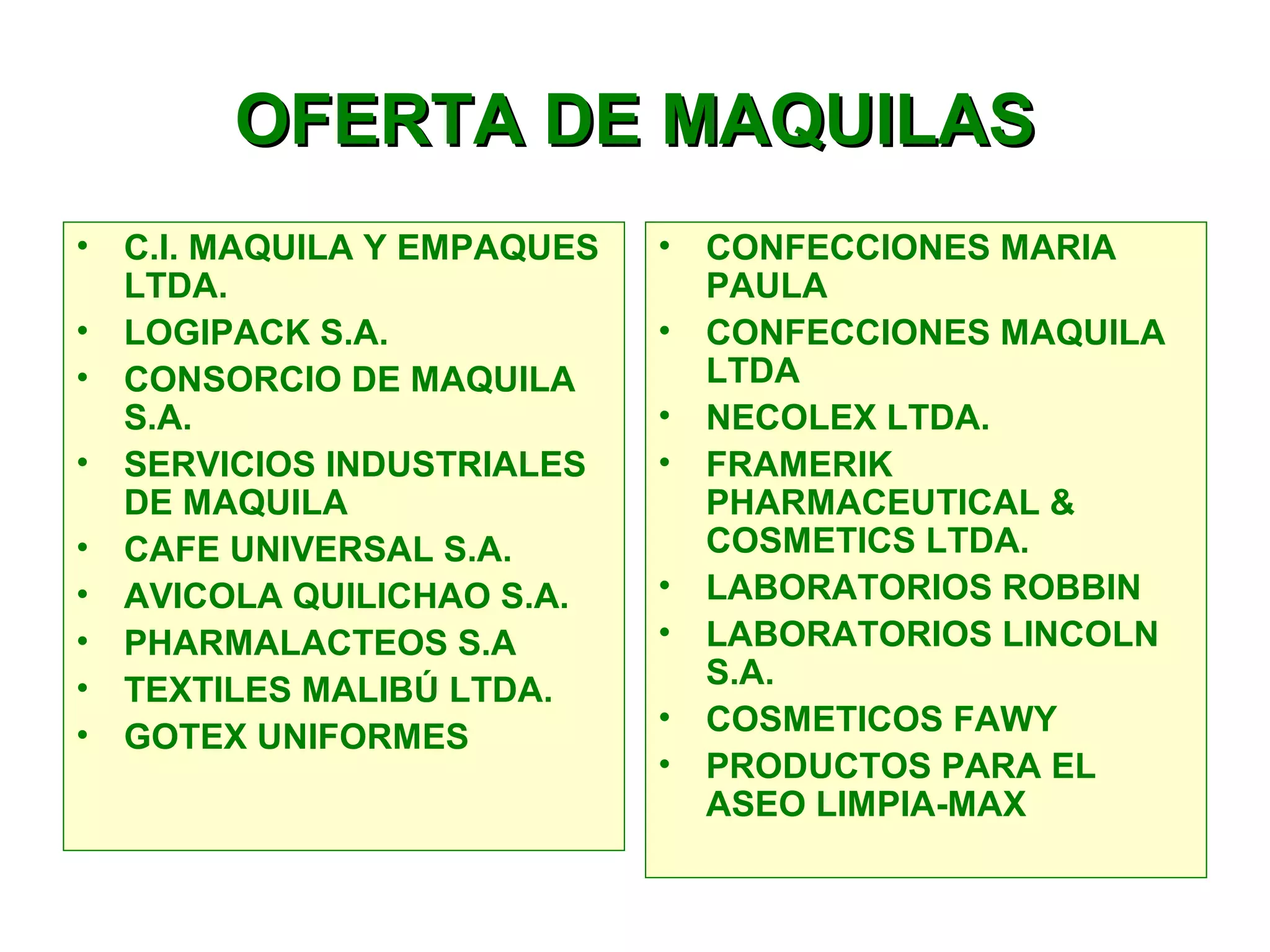 OFERTA DE MAQUILASOFERTA DE MAQUILAS
• C.I. MAQUILA Y EMPAQUES
LTDA.
• LOGIPACK S.A.
• CONSORCIO DE MAQUILA
S.A.
• SERVICIOS INDUSTRIALES
DE MAQUILA
• CAFE UNIVERSAL S.A.
• AVICOLA QUILICHAO S.A.
• PHARMALACTEOS S.A
• TEXTILES MALIBÚ LTDA.
• GOTEX UNIFORMES
• CONFECCIONES MARIA
PAULA
• CONFECCIONES MAQUILA
LTDA
• NECOLEX LTDA.
• FRAMERIK
PHARMACEUTICAL &
COSMETICS LTDA.
• LABORATORIOS ROBBIN
• LABORATORIOS LINCOLN
S.A.
• COSMETICOS FAWY
• PRODUCTOS PARA EL
ASEO LIMPIA-MAX
 