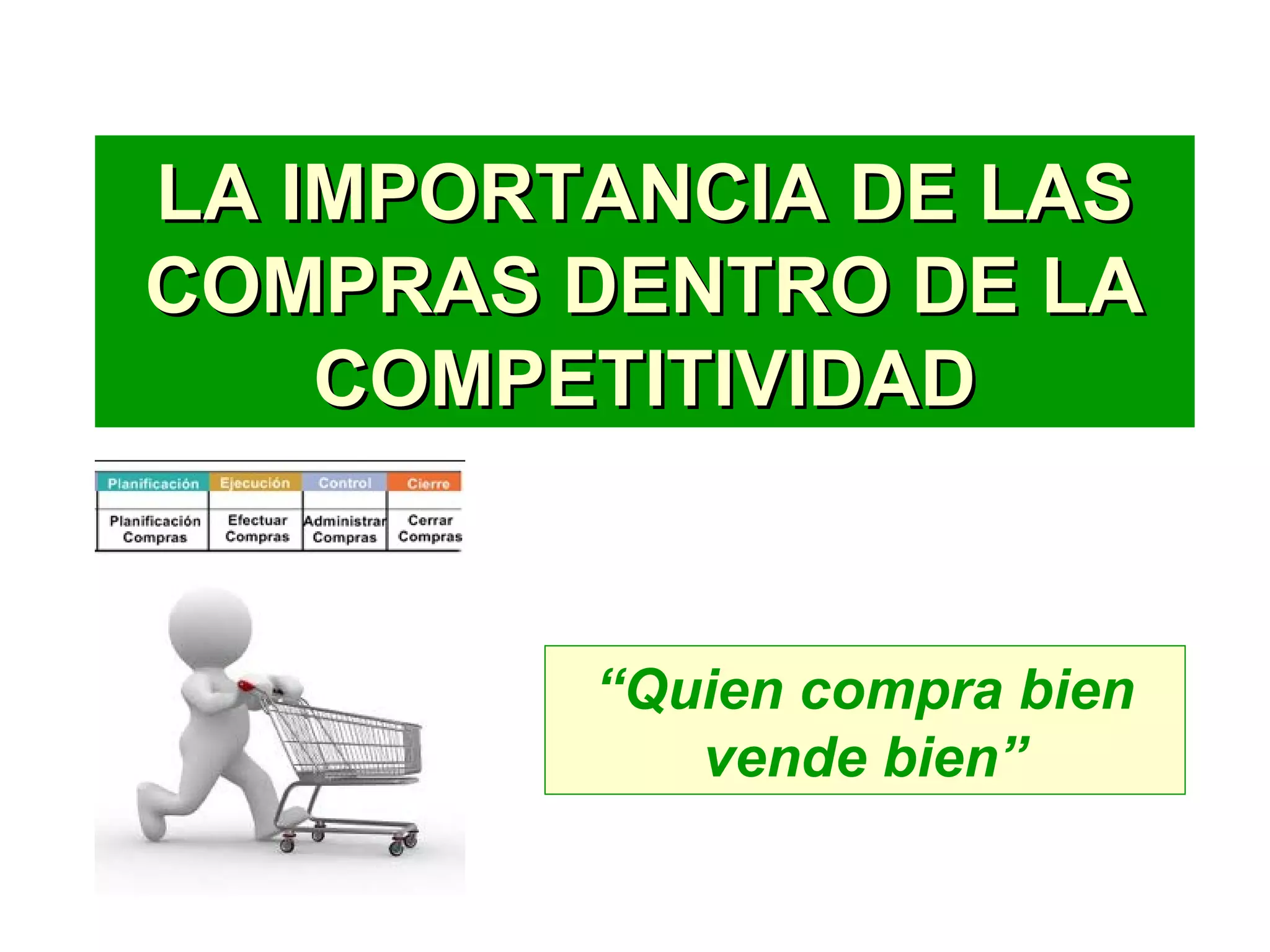 LA IMPORTANCIA DE LASLA IMPORTANCIA DE LAS
COMPRAS DENTRO DE LACOMPRAS DENTRO DE LA
COMPETITIVIDADCOMPETITIVIDAD
“Quien compra bien
vende bien”
 