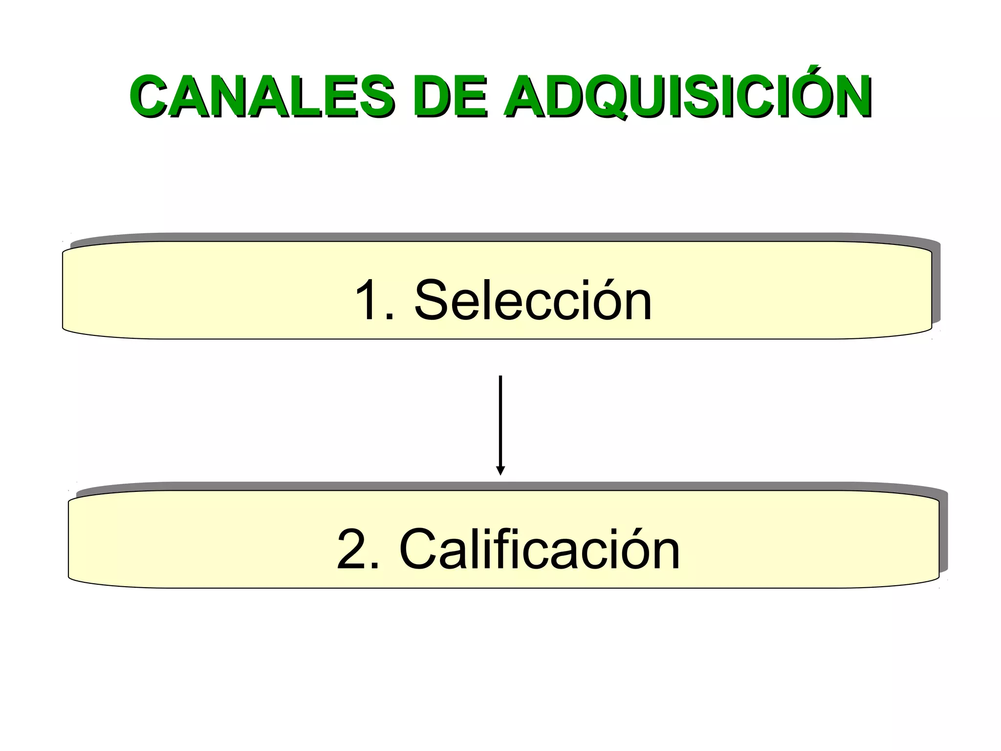 CANALES DE ADQUISICIÓNCANALES DE ADQUISICIÓN
1. Selección1. Selección
2. Calificación2. Calificación
 