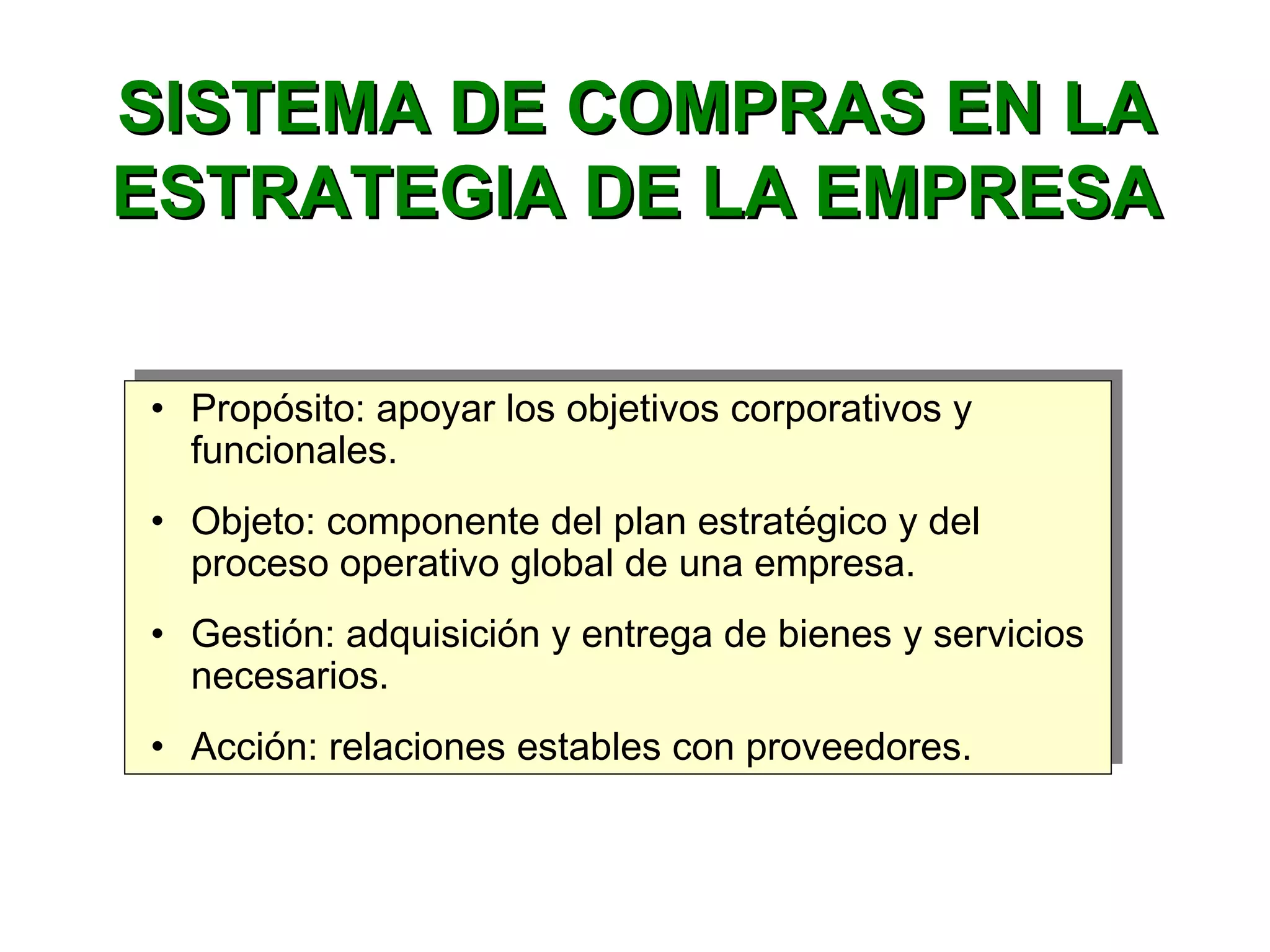 SISTEMA DE COMPRAS EN LASISTEMA DE COMPRAS EN LA
ESTRATEGIA DE LA EMPRESAESTRATEGIA DE LA EMPRESA
• Propósito: apoyar los objetivos corporativos y
funcionales.
• Objeto: componente del plan estratégico y del
proceso operativo global de una empresa.
• Gestión: adquisición y entrega de bienes y servicios
necesarios.
• Acción: relaciones estables con proveedores.
• Propósito: apoyar los objetivos corporativos y
funcionales.
• Objeto: componente del plan estratégico y del
proceso operativo global de una empresa.
• Gestión: adquisición y entrega de bienes y servicios
necesarios.
• Acción: relaciones estables con proveedores.
 