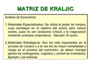 MATRIZ DE KRALJICMATRIZ DE KRALJIC
Análisis de Escenarios:
1.Materiales Especializados: Se utiliza el poder de compra,
cuya estrategia es el objetivo del precio para reducir
costos, pues no son productos críticos y la negociación
mediante contratos corporativos . Ejemplo: El acero.
2.Materiales Estratégicos: Son los más importantes en el
proceso de compra y a la vez los de mayor complejidad y
riesgo en el proceso del suministro, se deben manejar
planes de contingencia, Logística y control de Inventarios.
Ejemplo: Las turbinas.
Análisis de Escenarios:
1.Materiales Especializados: Se utiliza el poder de compra,
cuya estrategia es el objetivo del precio para reducir
costos, pues no son productos críticos y la negociación
mediante contratos corporativos . Ejemplo: El acero.
2.Materiales Estratégicos: Son los más importantes en el
proceso de compra y a la vez los de mayor complejidad y
riesgo en el proceso del suministro, se deben manejar
planes de contingencia, Logística y control de Inventarios.
Ejemplo: Las turbinas.
 