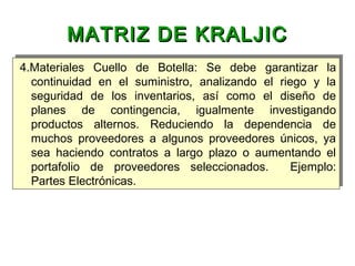 4.Materiales Cuello de Botella: Se debe garantizar la
continuidad en el suministro, analizando el riego y la
seguridad de los inventarios, así como el diseño de
planes de contingencia, igualmente investigando
productos alternos. Reduciendo la dependencia de
muchos proveedores a algunos proveedores únicos, ya
sea haciendo contratos a largo plazo o aumentando el
portafolio de proveedores seleccionados. Ejemplo:
Partes Electrónicas.
4.Materiales Cuello de Botella: Se debe garantizar la
continuidad en el suministro, analizando el riego y la
seguridad de los inventarios, así como el diseño de
planes de contingencia, igualmente investigando
productos alternos. Reduciendo la dependencia de
muchos proveedores a algunos proveedores únicos, ya
sea haciendo contratos a largo plazo o aumentando el
portafolio de proveedores seleccionados. Ejemplo:
Partes Electrónicas.
MATRIZ DE KRALJICMATRIZ DE KRALJIC
 