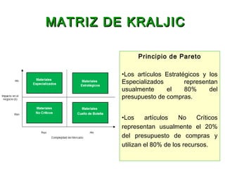 MATRIZ DE KRALJICMATRIZ DE KRALJIC
Principio de Pareto
•Los artículos Estratégicos y los
Especializados representan
usualmente el 80% del
presupuesto de compras.
•Los artículos No Críticos
representan usualmente el 20%
del presupuesto de compras y
utilizan el 80% de los recursos.
 