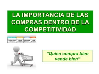 LA IMPORTANCIA DE LASLA IMPORTANCIA DE LAS
COMPRAS DENTRO DE LACOMPRAS DENTRO DE LA
COMPETITIVIDADCOMPETITIVIDAD
“Quien compra bien
vende bien”
 