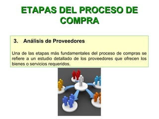 3.    Análisis de Proveedores
Una de las etapas más fundamentales del proceso de compras se
refiere a un estudio detallado de los proveedores que ofrecen los
bienes o servicios requeridos.
ETAPAS DEL PROCESO DEETAPAS DEL PROCESO DE
COMPRACOMPRA
 