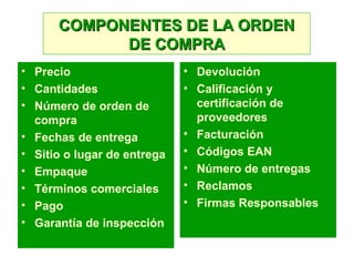 COMPONENTES DE LA ORDENCOMPONENTES DE LA ORDEN
DE COMPRADE COMPRA
• Precio
• Cantidades
• Número de orden de
compra
• Fechas de entrega
• Sitio o lugar de entrega
• Empaque
• Términos comerciales
• Pago
• Garantía de inspección
• Devolución
• Calificación y
certificación de
proveedores
• Facturación
• Códigos EAN
• Número de entregas
• Reclamos
• Firmas Responsables
 