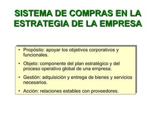 SISTEMA DE COMPRAS EN LASISTEMA DE COMPRAS EN LA
ESTRATEGIA DE LA EMPRESAESTRATEGIA DE LA EMPRESA
• Propósito: apoyar los objetivos corporativos y
funcionales.
• Objeto: componente del plan estratégico y del
proceso operativo global de una empresa.
• Gestión: adquisición y entrega de bienes y servicios
necesarios.
• Acción: relaciones estables con proveedores.
• Propósito: apoyar los objetivos corporativos y
funcionales.
• Objeto: componente del plan estratégico y del
proceso operativo global de una empresa.
• Gestión: adquisición y entrega de bienes y servicios
necesarios.
• Acción: relaciones estables con proveedores.
 