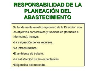 RESPONSABILIDAD DE LARESPONSABILIDAD DE LA
PLANEACIÓN DELPLANEACIÓN DEL
ABASTECIMIENTOABASTECIMIENTO
Se fundamenta en el compromiso de la Dirección con
los objetivos corporativos y funcionales (formales e
informales), incluye:
•La asignación de los recursos.
•La infraestructura.
•El ambiente de trabajo.
•La satisfacción de las expectativas.
•Exigencias del mercado.
Se fundamenta en el compromiso de la Dirección con
los objetivos corporativos y funcionales (formales e
informales), incluye:
•La asignación de los recursos.
•La infraestructura.
•El ambiente de trabajo.
•La satisfacción de las expectativas.
•Exigencias del mercado.
 