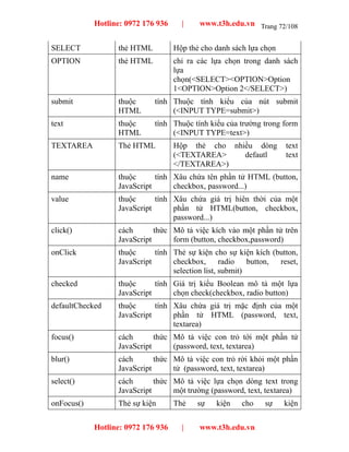 Giáo trình javascript | PDF