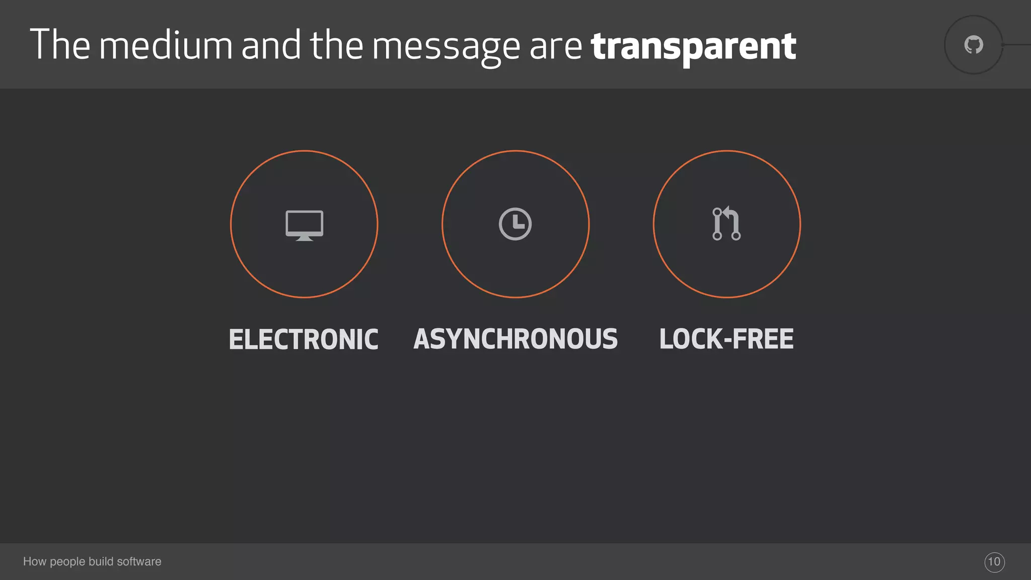 !
How people build software
The medium and the message are transparent
10
+ ' )
ELECTRONIC ASYNCHRONOUS LOCK-FREE
 