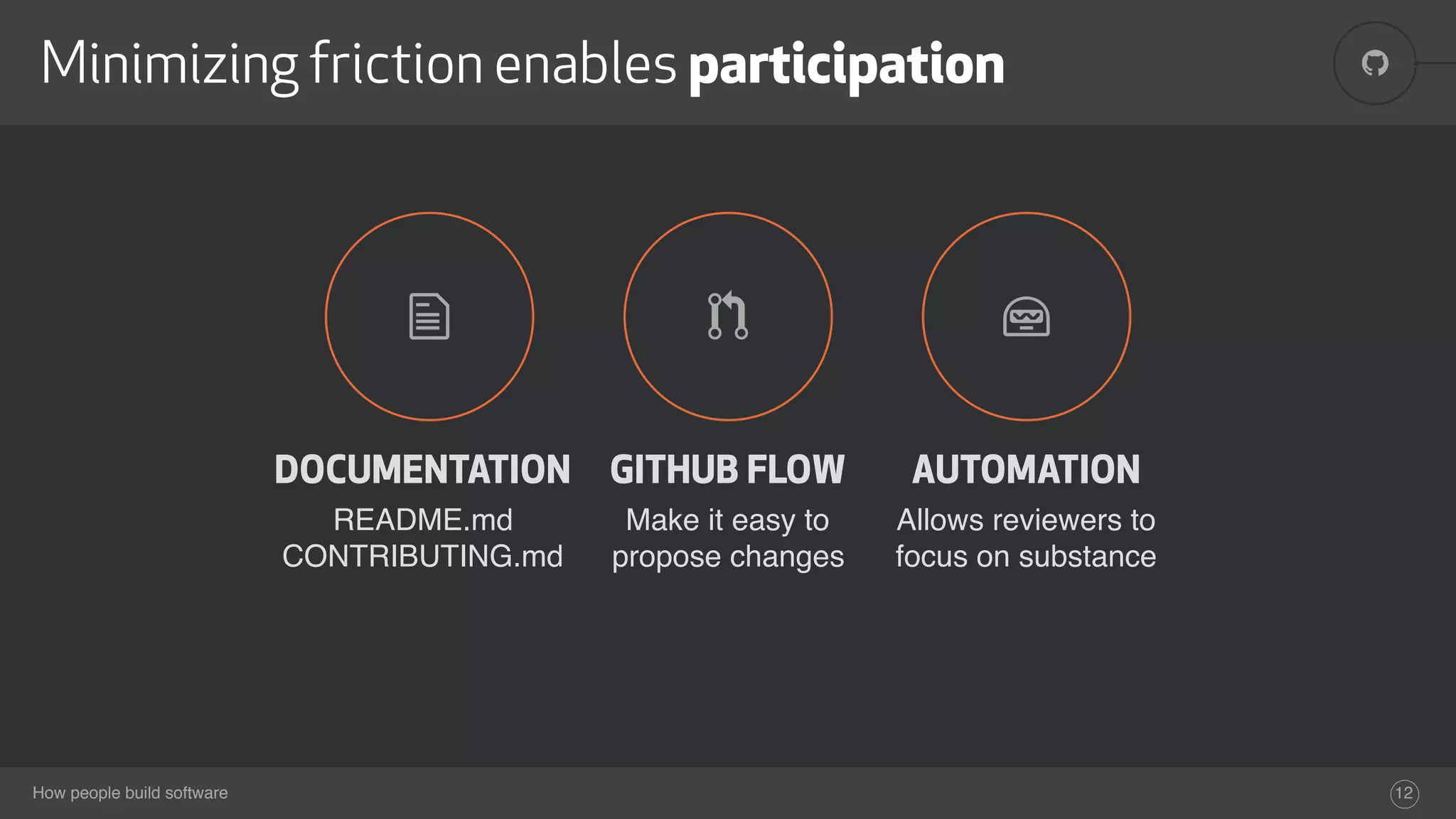 !
How people build software
Minimizing friction enables participation
12
- ) &
DOCUMENTATION
README.md
CONTRIBUTING.md
GITHUB FLOW
Make it easy to
propose changes
AUTOMATION
Allows reviewers to
focus on substance
 