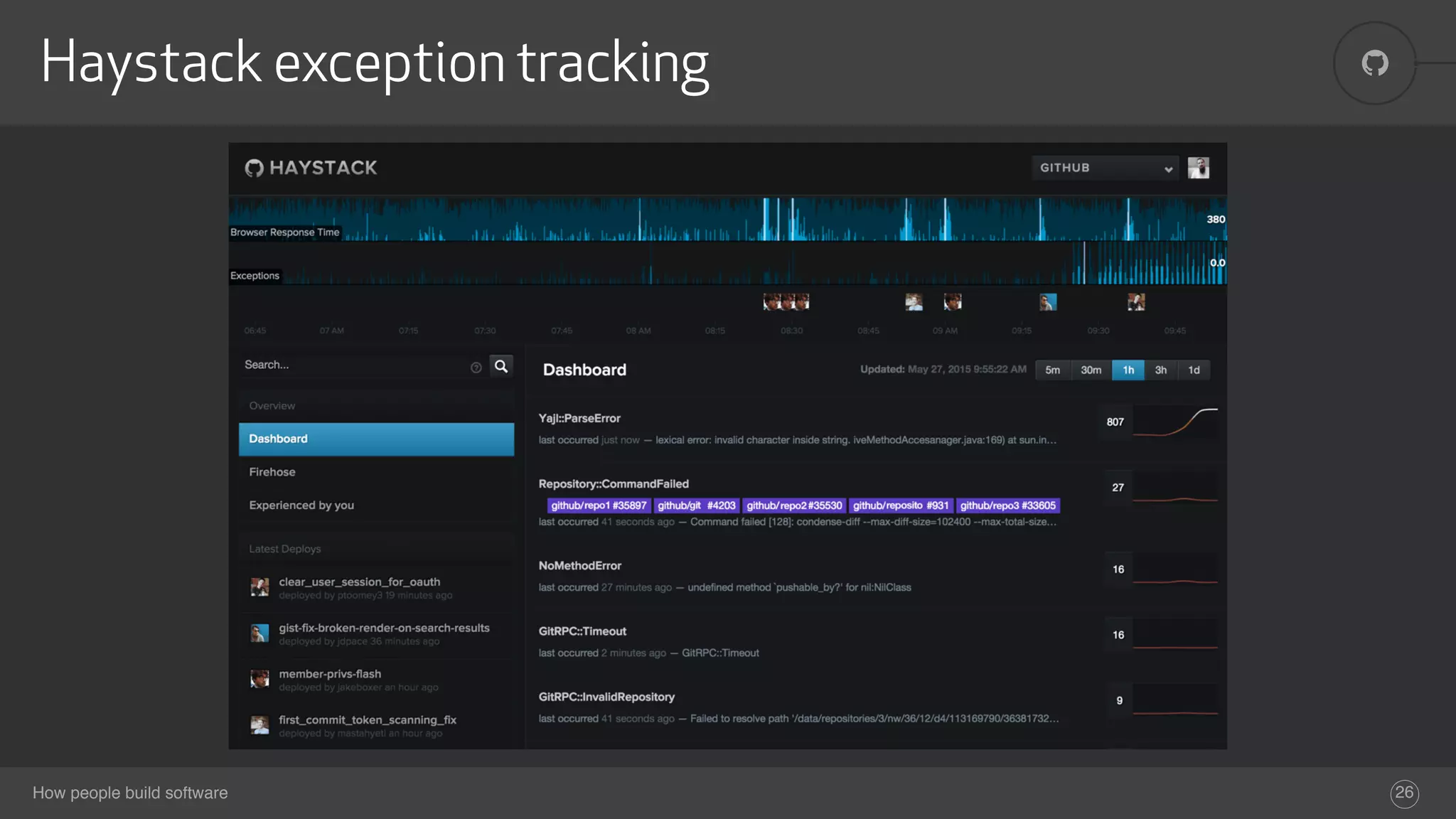 How people build software
!Haystack exception tracking
26
 
