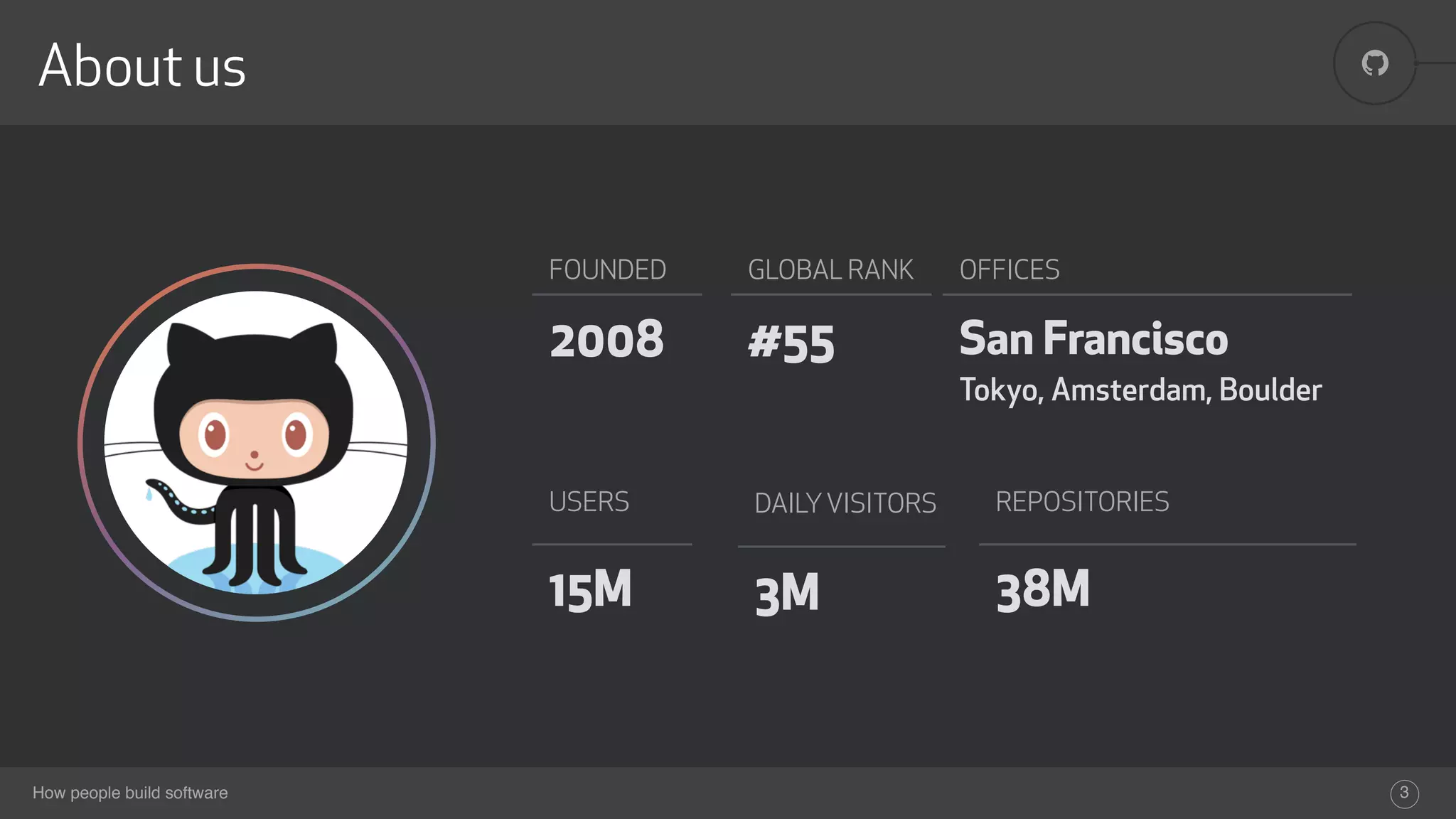 How people build software
!
About us
3
FOUNDED
2008
GLOBAL RANK
#55
OFFICES
San Francisco
Tokyo, Amsterdam, Boulder
USERS
15M
DAILYVISITORS
3M
REPOSITORIES
38M
 