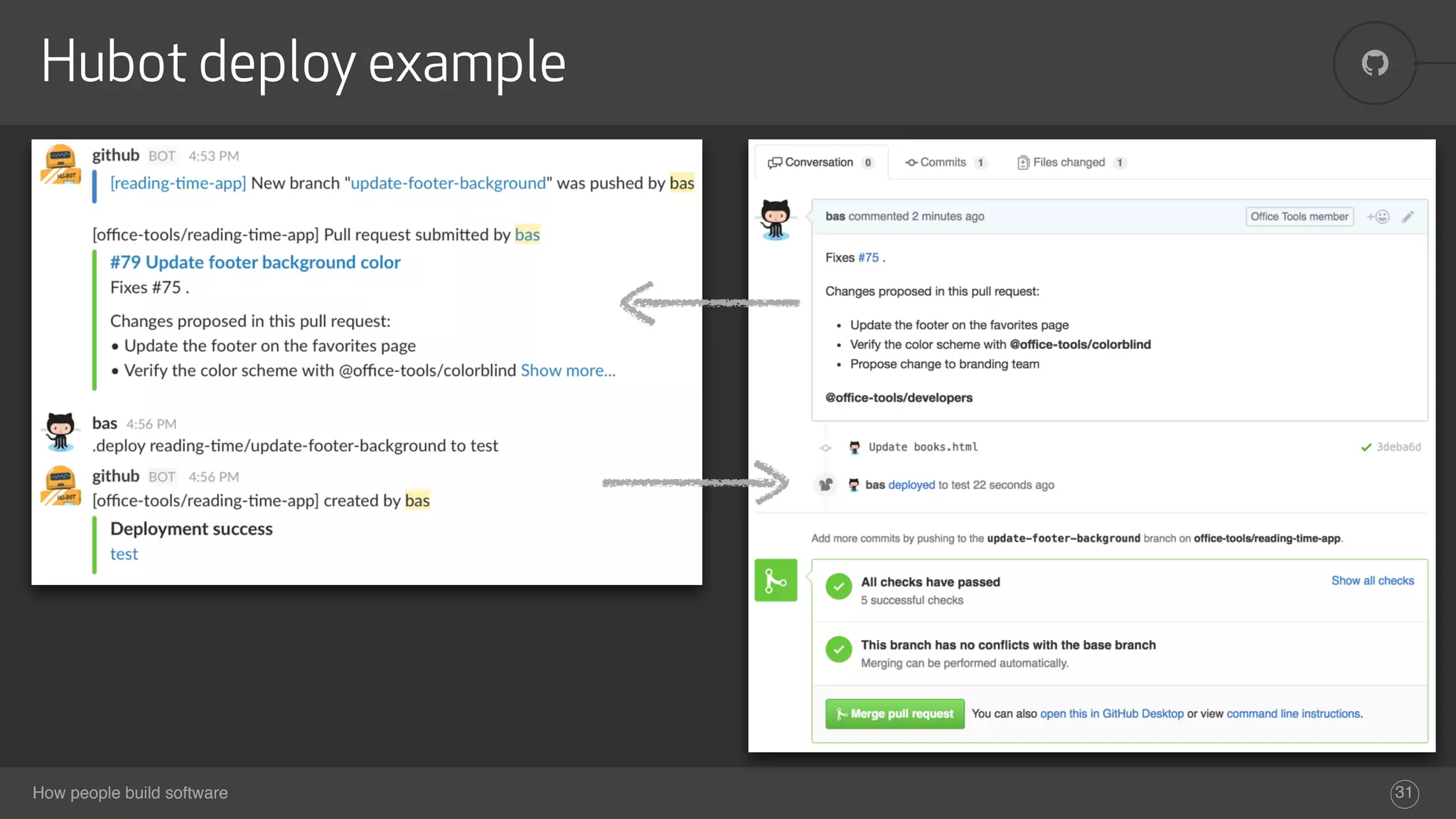 How people build software
!Hubot deploy example
31
 