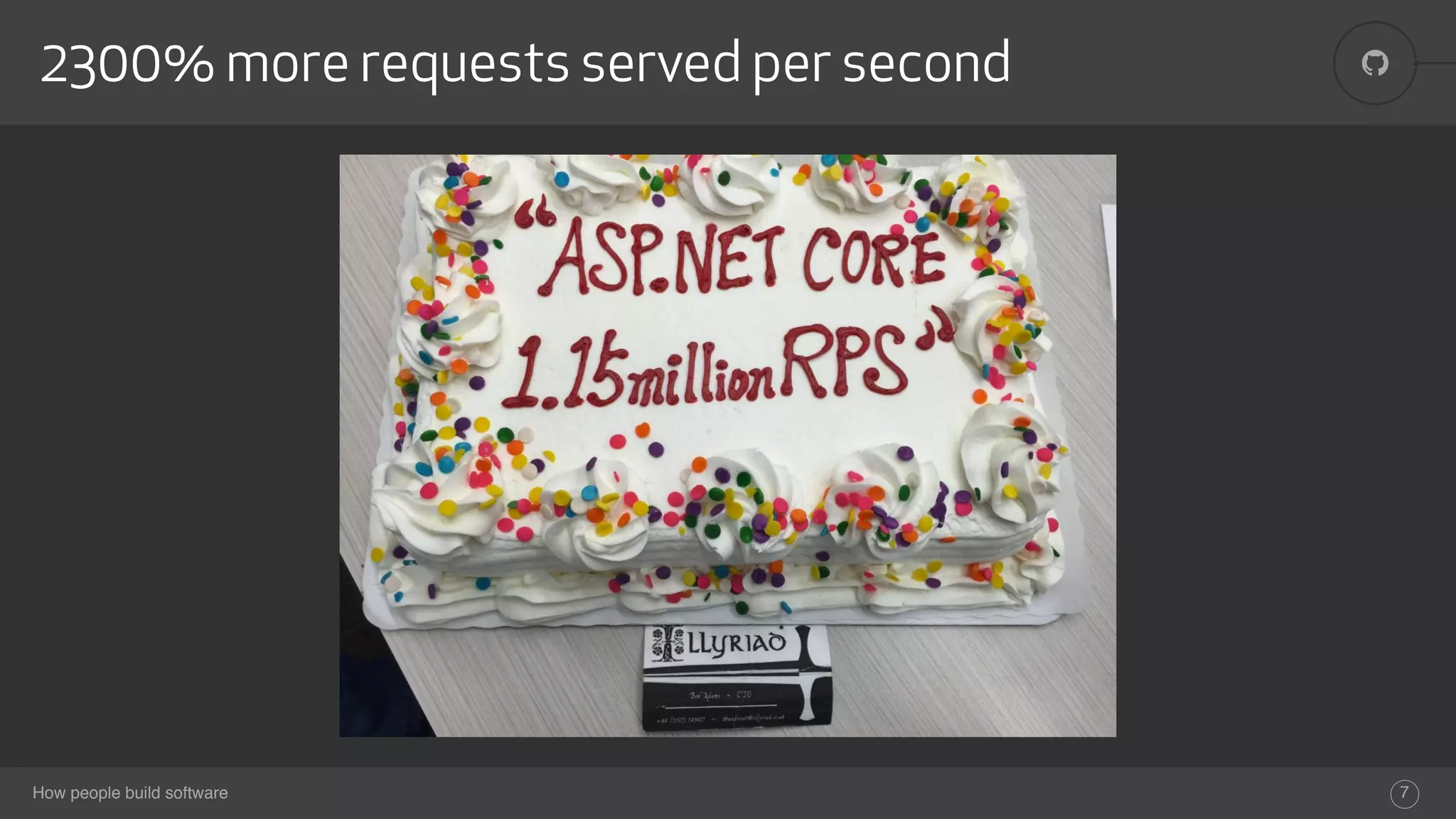 How people build software
!2300% more requests served per second
7
 