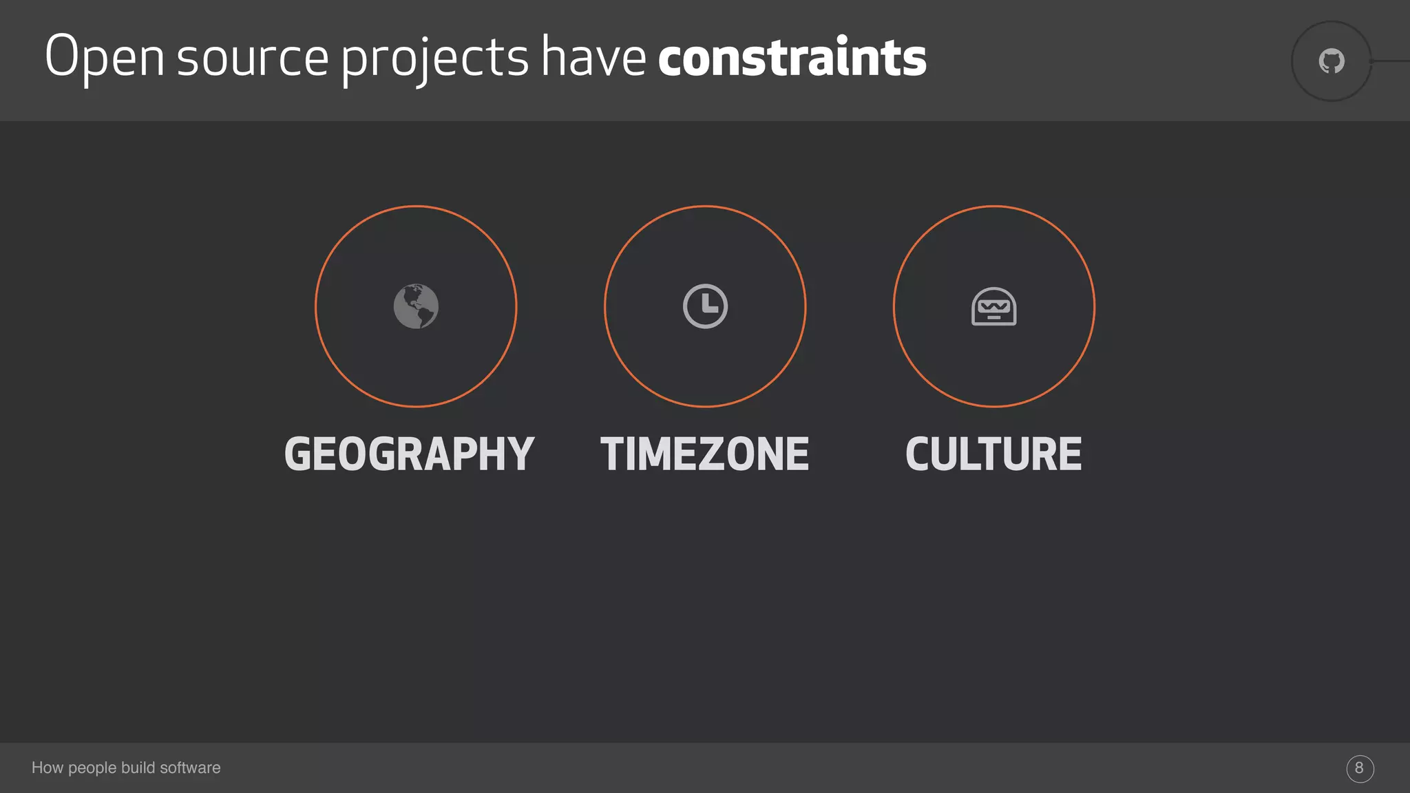 !
How people build software
Open source projects have constraints
8
&
GEOGRAPHY TIMEZONE CULTURE
'%
 