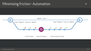 How people build software
!Minimizing friction - Automation
17
 
