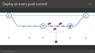How people build software
!Deploy on every push commit
22
 