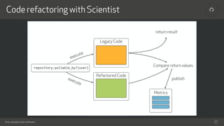 How people build software
!Code refactoring with Scientist
27
 