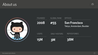 How people build software
!
About us
3
FOUNDED
2008
GLOBAL RANK
#55
OFFICES
San Francisco
Tokyo, Amsterdam, Boulder
USERS
15M
DAILYVISITORS
3M
REPOSITORIES
38M
 