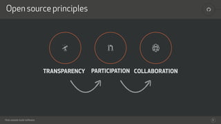 !
How people build software
Open source principles
9
TRANSPARENCY PARTICIPATION COLLABORATION
( ) *
 