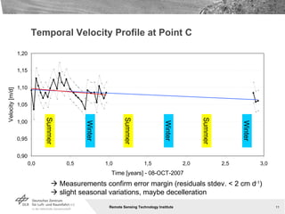 Temporal Velocity Profile at Point C Summer Winter Summer Winter Summer Winter    Measurements confirm error margin (residuals stdev. < 2 cm d -1 )    slight seasonal variations, maybe decelleration 