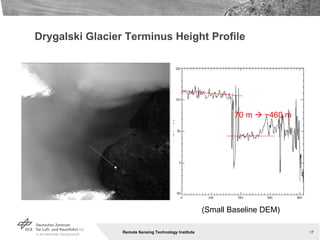 Drygalski Glacier Terminus Height Profile (Small Baseline DEM) 70 m    ~460 m 