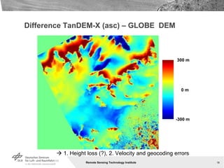 Difference TanDEM-X (asc) – GLOBE  DEM  300 m -300 m 0 m    1. Height loss (?), 2. Velocity and geocoding errors 