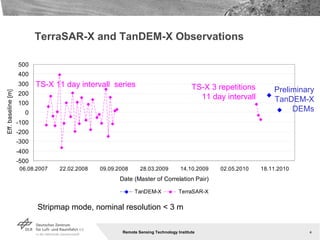 TerraSAR-X and TanDEM-X Observations Preliminary TanDEM-X DEMs TS-X 11 day intervall  series TS-X 3 repetitions 11 day intervall Stripmap mode, nominal resolution < 3 m 