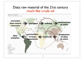 Data: raw material of the 21st century
            much like crude oil

 extraction
from natural
                                             consumption
                 transport         reﬁning
                                               at users
  reservoirs



               accumulation                  production
   data
                  in large     Internet        of data
 analytics
                repositories                  at users




                               4
 