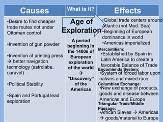 Causes What is it? Effects
Mercantilism:
 
 
Encomienda System:
 
 
Columbian Exchange:
 
 
TriangularTrade/Middle
Passage:
Age of
Exploration
A period
beginning in
the 1400s of
European
exploration
of the world

“Discovery”
of the
Americas
•Desireto find cheaper trade
routesnot under Ottoman
control
•Invention of gun powder
•Invention of printing press
 better navigation
technology (astrolabe,
caravel)
•Political Stability
•Spain and Portugal lead
exploration
•Global tradecentersaround
Atlantic (not Med. Sea)
•Beginning of European
dominancein world
•Americasimperialized
•Established by Spain in Latin
Americato createafavorable
Balanceof Trade
•System of forced labor upon
nativesand mixed race
•New exchangeof products,
goodsand diseasebetween
Americasand Europe
•African Slaves Americas
goods/material to Europe
 