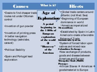 Causes What is it? Effects
Mercantilism:
 
 
Encomienda System:
 
 
Columbian Exchange:
 
 
TriangularTrade/Middle
Passage:
Age of
Exploration
A period
beginning in
the 1400s of
European
exploration
of the world

“Discovery”
of the
Americas
•Desireto find cheaper trade
routesnot under Ottoman
control
•Invention of gun powder
•Invention of printing press
 better navigation
technology (astrolabe,
caravel)
•Political Stability
•Spain and Portugal lead
exploration
•Global tradecentersaround
Atlantic (not Med. Sea)
•Beginning of European
dominancein world
•Americasimperialized
•Established by Spain in Latin
Americato createafavorable
Balanceof Trade
•System of forced labor upon
nativesand mixed race
•New exchangeof products,
goodsand diseasebetween
Americasand Europe
•African Slaves Americas
goods/material to Europe
 