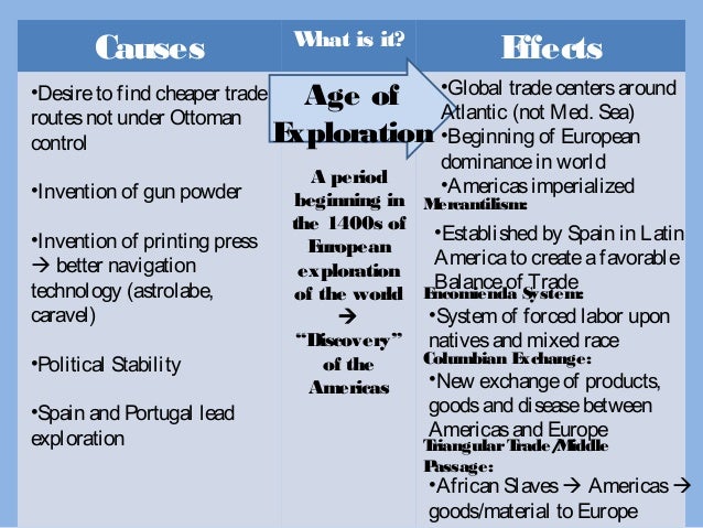 the positive and negative effects of the crusades Start studying positive/negative effects of the crusades learn vocabulary, terms, and more with flashcards, games, and other study tools. the positive and negative effects of the crusades Start studying positive/negative effects of the crusades learn vocabulary, terms, and more with flashcards, games, and other study tools.
