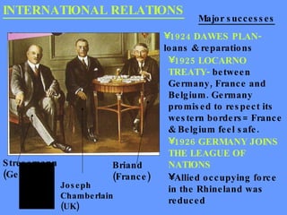 INTERNATIONAL RELATIONS 1925 LOCARNO TREATY-  between Germany, France and Belgium. Germany promised to respect its western borders= France & Belgium feel safe. 1926 GERMANY JOINS THE LEAGUE OF NATIONS Major successes Allied occupying force in the Rhineland was reduced  Stresemann (Germany) Joseph Chamberlain (UK) Briand (France) 1924 DAWES PLAN-  loans & reparations 