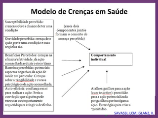 Modelo de Crenças em Saúde SAVASSI, LCM; GLANZ, K. 