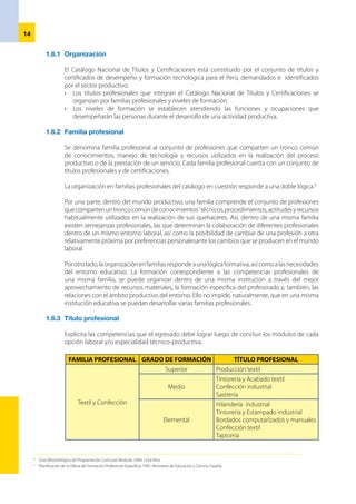 15Capítulo 2
Orientación para la planificación
curricular
La planificación curricular se desarrolla en cuatro niveles:
N
I
V
E
L
1
N
I
V
E
L
2
EN EL
ÁMBITO
NACIONAL
EN EL
ÁMBITO
REGIONAL
El Ministerio de Educación, a través de la Dirección de Educación Superior
Tecnológica y Técnico-Productiva, elabora el Diseño Curricular Básico de
la Educación Técnico-Productiva: Ciclo Básico válido para todo el país, y
cuyo enfoque es por competencias laborales, oferta modular y certificable.
Las Direcciones Regionales de Educación diseñan el Proyecto Educativo
Regional, que es el principal instrumento orientador de la política y
gestión educativa regional. Abarca la cobertura de los servicios educativos,
factores que inciden en la calidad educativa de la región, problemas de
infraestructura, de aprendizaje de los estudiantes, entre otros.
REFERENCIA
•	 Plan Nacional de Educación para Todos
•	 Ley General de Educación N° 28044
•	 Reglamento de Educación Técnico-
Productiva
•	 Catálogo Nacional de Títulos y
Certificaciones
REFERENCIA
•	 Proyecto Educativo Nacional
•	 Programa Regional de Desarrollo de
Capacidades Humanas
•	 Plan Concertado de Desarrollo Regional
•	 Fuentes de información de las
actividades productivas de la región
NACIONAL
REGIONAL
CARAVELY
CASTILLA
CAYLLOMA
AREQUIPA
CAMANA
CONDESUYOS
ISLAY
LA UNION
CARAVELY
CASTILLA
CAYLLOMA
AREQUIPA
CAMANA
CONDESUYOS
ISLAY
LA UNION
 