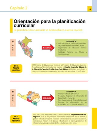 16
N
I
V
E
L
3
EN EL
ÁMBITO
LOCAL
Las Unidades de Gestión Educativa Local (UGEL) diseñan su Proyecto
Educativo Local, que es el instrumento orientador de la gestión educativa
de la UGEL y que identifica aspectos críticos de funcionamiento del
sistema educativo, situaciones de inequidad en la localidad, problemas de
infraestructura, de aprendizaje de los estudiantes, entre otros.
REFERENCIA
•	 Lineamientos técnico-metodológicos
establecidos por el Ministerio de
Educación
•	 Disposicionesespecíficasde laDirección
Regional de Educación (DRE)
•	 Proyecto Educativo Regional
•	 Fuentes de información de las
actividades productivas de la localidad
LOCAL
N
I
V
E
L
4
EN EL
ÁMBITO
INSTITUCIONAL
Los Centros de Educación Técnico-Productiva (CETPRO) elaboran su
Proyecto Curricular de Centro para determinar la oferta formativa,
módulos ocupacionales y la propuesta de intervención didáctica. La oferta
formativa responderá a la demanda del mercado laboral local, regional y/o
nacional.
REFERENCIA
•	 Proyecto Educativo Institucional
•	 Diseño Curricular Básico de la Educación
Técnico-Productiva: Ciclo Básico
•	 Catálogo Nacional de Títulos y
Certificaciones (referente)
•	 Fuentes de información de las
actividades productivas de la localidad
INSTITUCIONAL
2.1	Proyecto Educativo Institucional
El Proyecto Educativo Institucional (PEI) es un instrumento de planificación estratégica de la institución
educativa a mediano y largo plazo, enmarcado dentro del Proyecto Educativo Nacional, Regional y
Local.8
Cada PEI es aprobado por resolución directoral de la institución educativa. También contribuye a la toma
de decisiones del director, para transformar la realidad de la institución educativa en una comunidad de
aprendizaje y así lograr la formación integral de los estudiantes.
Además,comoinstrumentodegestiónamedianoylargoplazo,defineyarticulalasprincipalesactividades
de las instituciones educativas. Ayuda a orientar, conducir y definir la vida institucional. Por su parte, las
CARAVELY
8
	 Art. 32º Decreto Supremo Nº 009-2005-ED
 