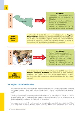 17
autoridades locales contribuyen a la formulación y evaluación del PEI y a la ejecución de las actividades
del Plan Anual de Trabajo de la institución educativa, según el Plan de Desarrollo concertado con el
gobierno local.
Los CETPRO realizan convenios con el sector ministerial de Trabajo y Promoción del Empleo, el sector
de Producción, instituciones educativas públicas y privadas, organizaciones de diverso tipo, gobiernos
regionales y locales, además de alianzas estratégicas con empresas, para lograr la formación técnica de
los estudiantes y su inserción al mercado laboral.
Por tal motivo, el PEI deberá contener fundamentalmente la visión, misión, valores, objetivos estratégicos
y propuestas de gestión para las consecuentes formación, certificación y titulación en los CETPRO.
Esta información se organiza según la siguiente secuencia:
-	 Identidad
-	 Diagnóstico
-	 Propuesta pedagógica
-	 Propuesta de gestión
2.2	Proyecto Curricular de Centro
Es un instrumento de gestión pedagógica que se formula en el marco del Diseño Curricular Básico y el
Catálogo Nacional deTítulos y Certificaciones. Se elabora a través de un proceso de contextualización y/o
diversificación curricular, a partir de un resultado de diagnóstico de las características de los estudiantes
y de las necesidades específicas de aprendizaje. Forma parte de la propuesta pedagógica del Proyecto
Educativo Institucional. 9
La contextualización y/o diversificación curricular corresponde al nivel de planificación educativa de
la institución educativa. Se concreta en la elaboración del Proyecto Curricular de Centro (PCC), en vista
de que el liderazgo corresponde al cuerpo directivo de la institución educativa y la responsabilidad a
los profesores como gestores de la calidad del trabajo.
En la elaboración del PCC, los profesores activan un conjunto de conocimientos, procedimientos y actitudes
vinculados con el currículo, el manejo y su valoración. Este proceso constituye una oportunidad para el
desarrollo profesional de los docentes, mediante el intercambio de experiencias de aprendizaje entre pares
y la apropiación de nuevos conocimientos en función de las necesidades y problemas más urgentes.
PROYECTO EDUCATIVO INSTITUCIONAL
IDENTIDAD DIAGNÓSTICO
PROPUESTA
PEDAGÓGICA
OTROS
OFERTA FORMATIVA
ORIENTACIÓN PARA
LA PROGRAMACIÓN
PROGRAMACIÓN
CURRICULAR
PROPUESTA DE
GESTIÓN
PROYECTO
CURRICULAR
DE CENTRO
9
	 Decreto Supremo Nº 009-2005-ED
 