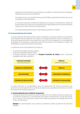 24
REFERENTE
PRODUCTIVO
Unidad de Competencia
Realizaciones
UNIDAD DE COMPETENCIA
CONTEXTUALIZADA
Realiza construcciones de estructuras metálicas
hacer
simples, aplicando técnicas en los procesos de
saber
fabricación y las normas de seguridad para la
ser
obtención de productos de calidad que
capacidad de formación complementaria
demanda el mercado laboral.
¿Cómo determino los módulos ocupacionales?
UNIDAD DE COMPETENCIA CONTEXTUALIZADA
Realizar construcciones de estructuras metálicas simples, aplicando técnicas en los procesos de
fabricación y normas de seguridad adecuadas, para la obtención de productos de calidad que
demanda el mercado laboral.
Como se observa, el catálogo nos sirve como referente para identificar las funciones básicas
que demanda un puesto de trabajo, lo que implica no tomar las unidades de competencia del
catálogo tal cual están redactadas.
Una unidad de
competencia
contiene básicamente
•	 Saber
•	 Ser
•	 Hacer
•	 Convivir
•	 Capacidad (formación
complementaria).
De la siguiente lista de familias del Catálogo Nacional de Títulos y Certificaciones,
se selecciona una de ellas y se contextualizan las unidades de competencia del
título profesional elegido, de acuerdo a la demanda laboral de la localidad y/o
región.
 