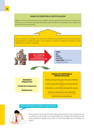 25
Actividades agrarias Administración y Comercio Actividades marítimo pesqueras Artes gráficas Artesanía y Manualidades
Computación e Informática Comunicación,ImagenySonido Construcción Cuero y Calzado Electricidad y Electrónica
Estética personal Hostelería yTurismo Industrias alimentarias Mecánica y Metales Mecánica y Motores
Minería Química Salud Servicios sociales y asistenciales Textil y Confección
SiseleccionamoslafamiliaMecánicayMetales,debemostenerencuentapreviamentelosrequerimientos
mínimos que deben reunir las instituciones educativas y las características de formación de los estudiantes
del CETPRO. Luego de ello se procede a contextualizar las unidades de competencia, las realizaciones,
los criterios de realización y el dominio profesional, para determinar los módulos ocupacionales que
respondan a la demanda laboral de la localidad y/o región.
Para determinar el módulo se debe satisfacer los siguientes requisitos:
•	 Significatividad. El módulo será potencialmente significativo y debe definirse mediante la
selección de las capacidades terminales, los criterios de evaluación y contenidos, con especial
énfasis en elementos significativos del contexto social, económico, laboral y productivo.
•	 Integración. El módulo debe responder a una propuesta integrada, que reúna contenidos,
procedimientos, actitudes, valores y emprendimiento.
•	 Aplicación. El módulo debe ser funcional y responder al criterio de aplicabilidad y utilidad. Así el
estudiante podrá constatar la utilidad de lo aprendido al acabar el módulo.
•	 Unidad. El módulo tendrá unidad en sí mismo, proporcionará un paquete de información y de
experiencias formativas con entidad propia, con principio y fin. Por el carácter flexible que otorga esta
unidad, muchos aprendizajes servirán como base para nuevos aprendizajes.
 