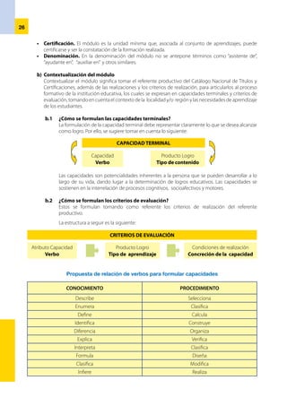 27
c) Determinación de los contenidos básicos
	 Se seleccionan contenidos básicos para contribuir al desarrollo de las capacidades terminales del
módulo. Los contenidos básicos se diversifican, al secuenciar, desagregar e incorporar nuevos
contenidos identificables para el desarrollo de aprendizajes específicos y complementarios.
	 En la Educación Técnico-Productiva: Ciclo Básico estos contenidos se organizan en:
Conocimientos. Referidos a leyes, teorías, hechos y conceptos. En suma, es la tecnología, las formas de
saber que componen la información requerida por el módulo para la práctica productiva.
Procedimientos. Referidos a destrezas manipulativas o motrices, a acciones para operar equipos,
máquinas, herramientas, a los procesos materiales como un conjunto de acciones orientadas a la
consecución del desarrollo del módulo, los cuales informan sobre“cómo hacer”.
CONTENIDOS
ESPECÍFICOS COMPLEMENTARIOS
Interpretación de diseños
• Introducción al dibujo técnico.
• Aplicación del dibujo en bocetos, croquis,
diseño y planos, técnicas de diseño.
• Interpretación de documentación técnica.
Costos y presupuestos
• Elementos de costos.
• Elaboración de presupuestos.
• Comercialización de los productos.
 
