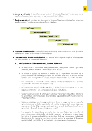 30
CAPACIDADES TERMINALES
APRENDIZAJES
CONTENIDOS
CRITERIOS DE EVALUACIÓN
ACTIVIDADES
HORAS
FORMACIÓN
ESPECÍFICA
i)	 Estrategias metodológicas. Plantea la secuencia de diferentes situaciones de aprendizaje que se
producirán durante la actividad. En el momento de establecer la secuencia, el docente considerará las
diferentes posibilidades de trabajo: individual, en grupo, por parejas, entre otros.
j)	 Orientación para la evaluación. La función evaluadora es básicamente orientadora e informativa
para el estudiante. Así se propone los indicadores que hacen operativos los criterios de evaluación, por
lo cual los instrumentos deben ser los más apropiados al desarrollar la actividad formativa.
	
k)	 Medios y materiales. Se considera los recursos organizativos, herramientas, máquinas, equipos y
material necesarios para el desarrollo de la actividad, propios del taller, el aula o el campo.
l)	 Bibliografía.Seconsideralasfuentesbibliográficasconsultadasparalaelaboracióndelaprogramación
del módulo.
3.2 	Segunda fase: Programación de la unidad didáctica
Las unidades didácticas se desagregan en actividades de aprendizaje, que son espacios en los que se
produce la interacción entre quien aprende, quien enseña y el objeto de aprendizaje. Es un proceso que
permite programar los contenidos del módulo, al agruparlos en grandes bloques denominados unidades
didácticas. Para su obtención, se organizan los contenidos en torno a un eje organizador que, según la
naturaleza del módulo, puede ser: un proceso productivo, la prestación de servicios o un proyecto.
La programación de la unidad didáctica, es el documento que operativiza las actividades del módulo en
el aula, laboratorio, taller o campo y señala la capacidad (o capacidades) que se pretende lograr a corto
plazo; los aprendizajes, los contenidos, las actividades; cómo y cuándo se desarrollarán y qué criterios se
tendrá en cuenta para la evaluación.
Los elementos de la programación de la unidad didáctica de la formación específica son:
En la programación de la unidad didáctica se considerará lo siguiente:
- 	 Valores y actitudes
- 	 Ejes transversales
- 	 Medios y materiales
- 	 Estrategia metodológica
Todas ellas, acciones previamente consideradas en la programación del módulo.
 