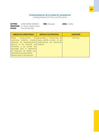 48
Contextualización del módulo
CETPRO:	 JUANA MARIA CONDESA	 DRE: AREQUIPA	 UGEL: CASTILLA
MODULO:	 Mecanizado y conformado de chapas perfiles y tubos en las construcciones metálicas.
PROFESOR:	 Héctor Sabelino Torres
FECHA:	 3 de abril del 2007
CAPACIDADES TERMINALES CRITERIOS DE EVALUACIÓN HORAS
1. Organiza las áreas de trabajo en el
taller de construcción de estructuras
metálicas .
• Identifica las áreas de trabajo para
la ubicación de herramientas,
instrumentosdemediciónyelementos
de seguridad.
• Acondiciona el espacio de trabajo
teniendo en cuenta medidas de
seguridad pertinentes.
12
2. Interpreta planos para la construcción
de estructuras metálicas, de
conformidad a las especificaciones
técnicas.
• Identifica elementos de dibujo técnico
en la interpretación de planos.
• Realiza bosquejos, croquis, diseños y de
planos de estructuras metálicas.
24
3. Realiza operaciones de mecanizado
y conformado de chapas en la
construccióndeestructurasmetálicas.
• Aplica técnicas de mediciones y trazo,
de acuerdo a las especificaciones
técnicas.
• Realiza procedimientos de enderezar y
unión de las piezas a soldar de chapas,
para el mecanizado o conformado de
las piezas.
42
4. Realiza operaciones de mecanizado
y conformado de perfiles en la
construccióndeestructurasmetálicas.
• Aplica técnicas para mediciones y
trazo en perfiles, de acuerdo a las
especificaciones técnicas.
• Verifica si las superficies mecanizadas
están de acuerdo a las tolerancias
admitidas.
36
5. Realiza situaciones de mecanizado
y conformado de tubos en la
construccióndeestructurasmetálicas.
• Aplica técnicas para mediciones y trazo
en tubos y estructuras de acuerdo a las
situaciones técnicas.
• Ejecuta el control del proceso de
conformado y enderezado de piezas
de tubos, dentro de las características
técnicas.
36
6. Elabora costos y presupuestos de
proyectos en construcciones
metálicas.
• Identifica los componentes para
elaborar presupuestos.
• Realiza costos y presupuestos de
proyectos en construcciones
metálicas.
25
TOTAL 250
 