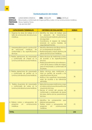 49
Determinación de los contenidos básicos
CETPRO: 	 JUANA MARIA CONDESA	 DRE: AREQUIPA 	 UGEL: CASTILLA
MODULO: 	 Mecanizado y conformado de chapas perfiles y tubos en las construcciones metálicas
PROFESOR:	 Héctor Sabelino Torres
FECHA: 	3 de abril del 2007
CONTENIDOS ESPECÍFICOS CONTENIDOS COMPLEMENTARIOS
1. Organización del trabajo.
• 	 Organizacióndemateriales,insumos,herramientas,
elementos de seguridad e higiene.
• 	 Técnicas de medición Instrumentos de medición
y control.
• 	 Control de las condiciones operativas del equipo
decorteyplegado,lasherramientas,instrumentos
de medición y el material base.
• 	 Procedimiento de soldadura por arco eléctrico.
2. 	Interpretación de diseños
• 	 Introducción al dibujo técnico.
• 	 Aplicación del dibujo en bocetos, croquis, diseño
y planos. técnicas de diseño.
• 	 Interpretación de documentación técnica.
3.	 Operaciones de mecanizado y conformado
de chapas.
• 	 Medios, equipos e instrumentos de mecanizado.
• 	 Procedimientos de medición.
• 	 Técnica operatorias de mecanizado de chapas.
• 	 Construcción de plantillas de trazado.
• 	 Aplicación práctica.
• 	 Defectos en el trazado y sus consecuencias.
4. 	Operaciones de mecanizado y conformado
de perfiles
• 	 Principios del mecanizado.
• 	 Con arranque de viruta, sin arranque de viruta.
• 	 Equipos medios y herramientas para las
operaciones de mecanizado de chapas, perfiles
y elementos.
• 	 Técnicas operatorias.
• 	 Aplicación práctica.
5. 	Operaciones de mecanizado y conformado
de tubos
• 	 Equipos y medios empleados en las operaciones
de conformado de tubos.
• 	 Técnicas operatorias. Imperfecciones del
proceso.
• 	 Plantillas de conformado.
• 	 Conformado y enderezado en frío.
• 	 Normas de uso y seguridad.
• 	 Aplicaciones prácticas.
6. Costos y presupuestos.
• 	 Elementos de costos.
• 	 Elaboración de presupuestos.
• 	 Comercialización de los productos
 